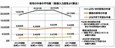 財布の中身の平均額