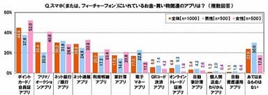 スマホにいれているお金・買い物関連のアプリ