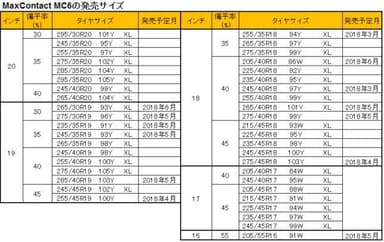 MaxContact MC6の発売サイズ表