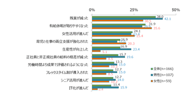 図表4　職場での「働き方改革」を実感している理由(複数回答)