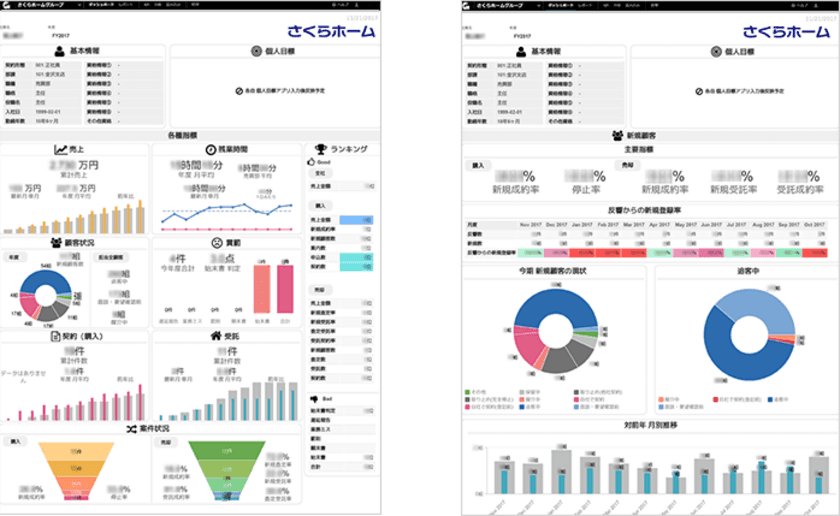 さくらホームグループがサムライズの提供する
クラウドBIツール「GoodData」を導入　
～売上データと労務データの見える化で生産性の向上を目指す～