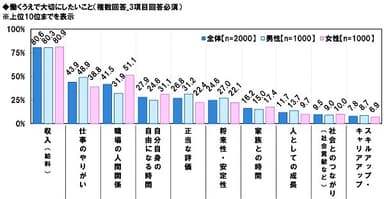 働くうえで大切にしたいこと