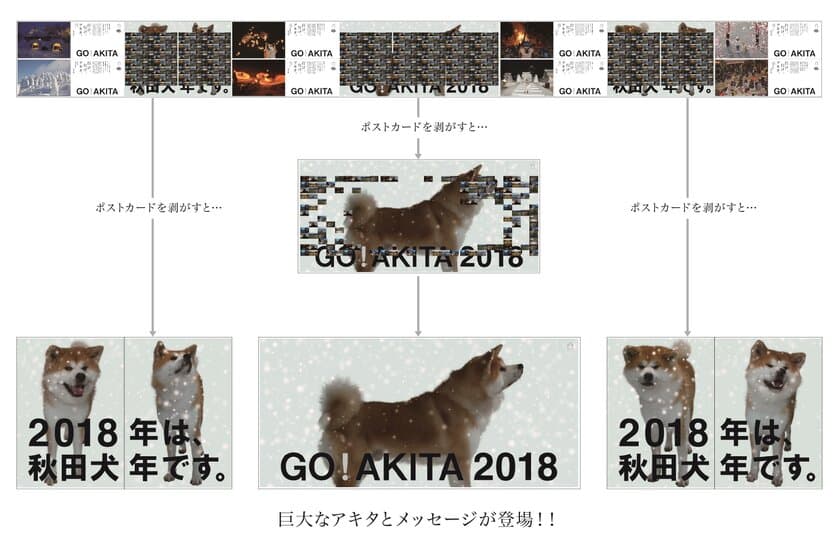 2018年は戌年ならぬ「秋田犬年」を宣言？！
「秋田犬年」の認知拡大を目指し、
「秋田犬」が渋谷で交通広告をジャック！