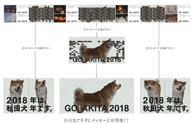 「秋田犬年宣言」ポストカード配布企画(東急田園都市線渋谷道玄坂ハッピーボード)イメージ