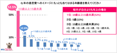 調査レポート