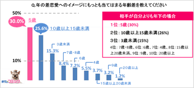 調査レポート