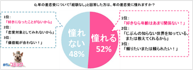 調査レポート