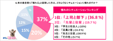 調査レポート