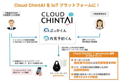 サービス連携のイメージ