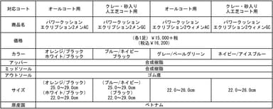 製品情報