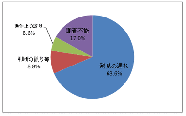 資料2