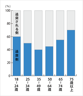 資料3