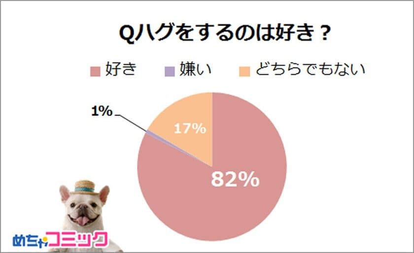 めちゃコミ調査レポート
人肌恋しくなる季節！あなたはどんなハグが好き？