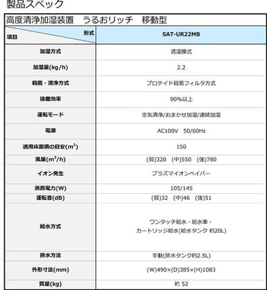 うるおリッチ 製品スペック