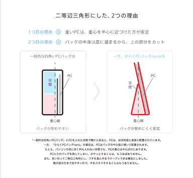 二等辺三角形にした、2つの理由