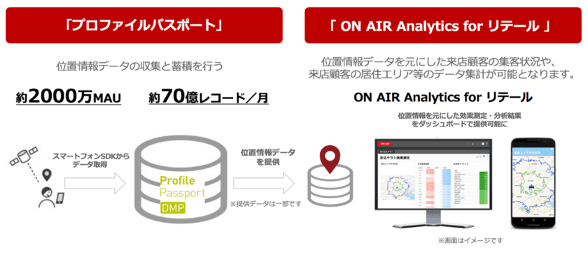 朝日広告社の「ON AIR Analytics」に位置情報データを提供　
流通・小売業界向けに来店計測機能を拡充したサービス実現