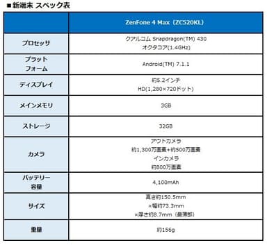 新端末 スペック表