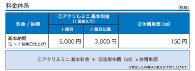 キンコーズ3D価格表