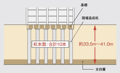 地盤イメージ