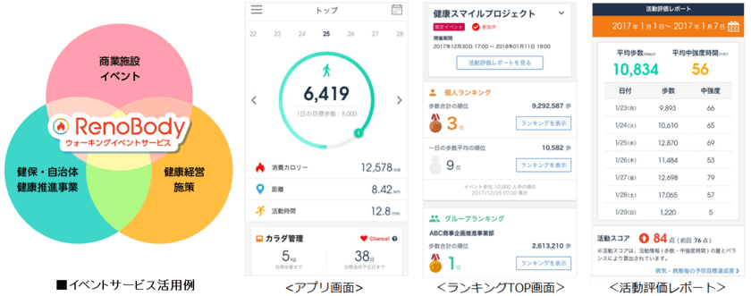 データヘルス・予防サービス見本市2017に
【RenoBody】ウォーキングイベントサービスを出展