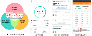 歩数計アプリ「RenoBody」を活用したウォーキングイベントで健康事業をサポート