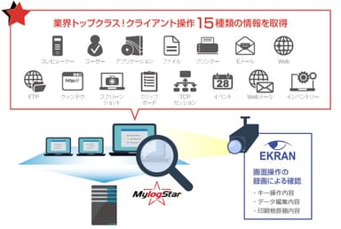 Ekran System＋Mylogstar 連携イメージ