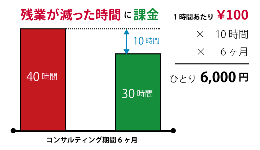 仕事を“見える化”するITツール「チームToDo」の、
結果に応じて課金する新料金プラン1月5日受注開始
～残業が減らなければ無料！働き方改革の結果にコミット～