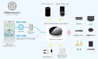 システム構成図