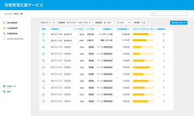 お客様専用のポータルサイト画面(イメージ)2