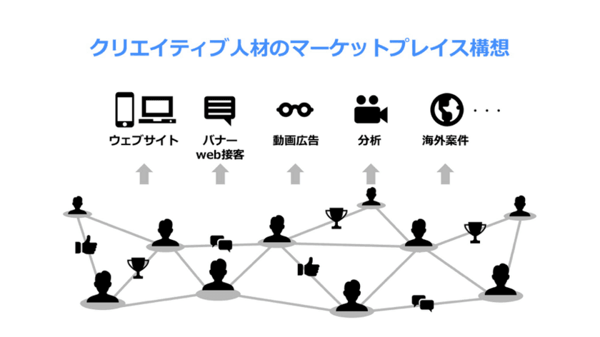 Kaizen Platform、総額約5.3億円のシリーズC資金調達を完了　
電通グループとの資本業務提携を同時に締結　
インターネット広告業界に新たな動画マーケットプレイスを構築