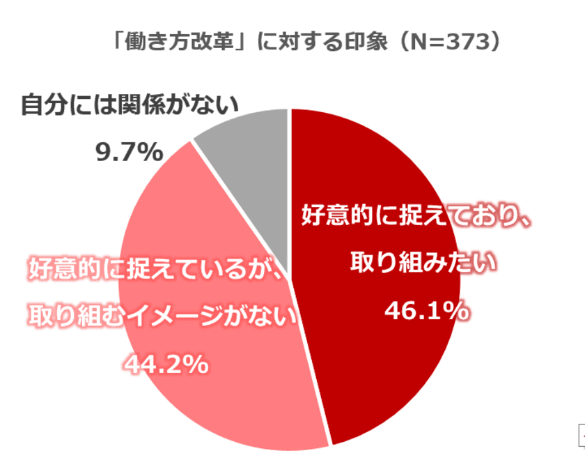 今年多くの人が決断した5つの「コト」ランキング、
All About「国民の決断アワード2017」を発表！　
1位は「～意外にできた“働き方改革”～定時に帰る決断」