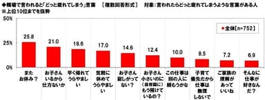 職場で言われると「どっと疲れてしまう」言葉