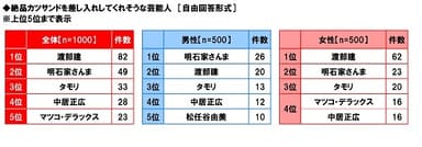 絶品カツサンドを差し入れしてくれそうな芸能人