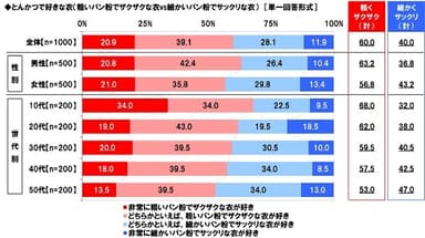 とんかつで好きな衣