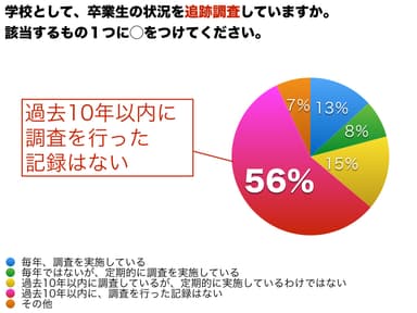 図1