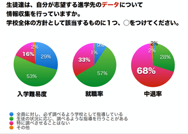 図5