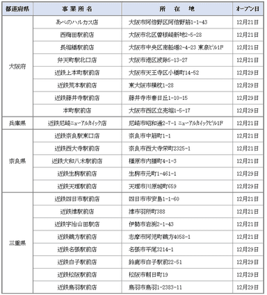 新拠点情報