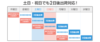 土日・祝日でも2日後出荷対応！