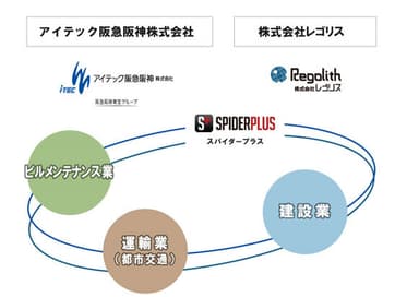 今回の業務提携イメージ