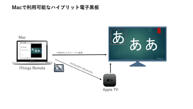 図2