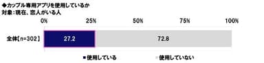 カップル専用アプリを使用しているか