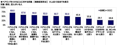 ペアリングをつけることに対する印象