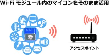 Wi-Fiモジュール内のマイコンをそのまま活用