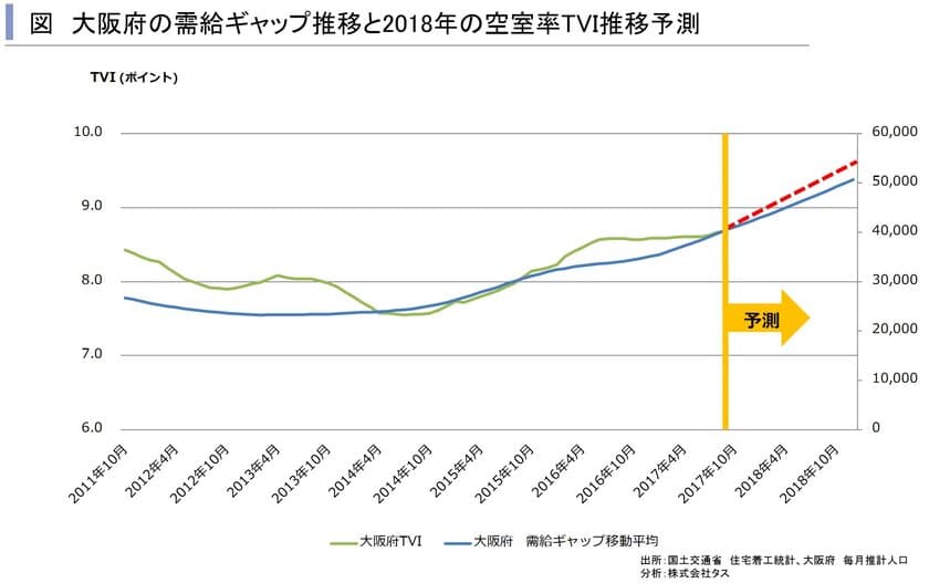 2018年関西圏・中京圏・福岡県賃貸住宅市場の見通し
～賃貸住宅市場レポート　
首都圏版・関西圏・中京圏・福岡県版　2017年12月～