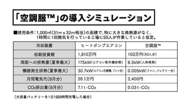 導入シミュレーション