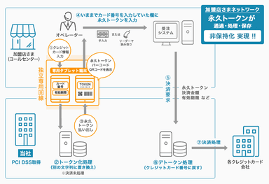 ご利用の流れ