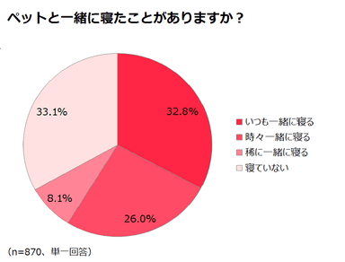 調査結果1