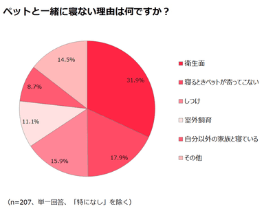 調査結果4