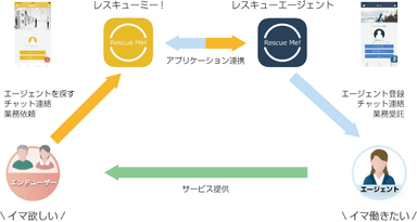 レスキューミー　イメージ図