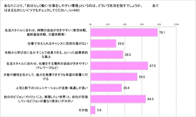 グラフ1